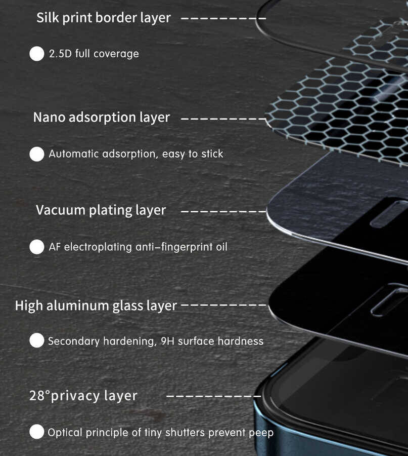 Apple iPhone 12 Mini Wiwu iPrivacy HD Anti-Peep Ekran Koruyucu - 15