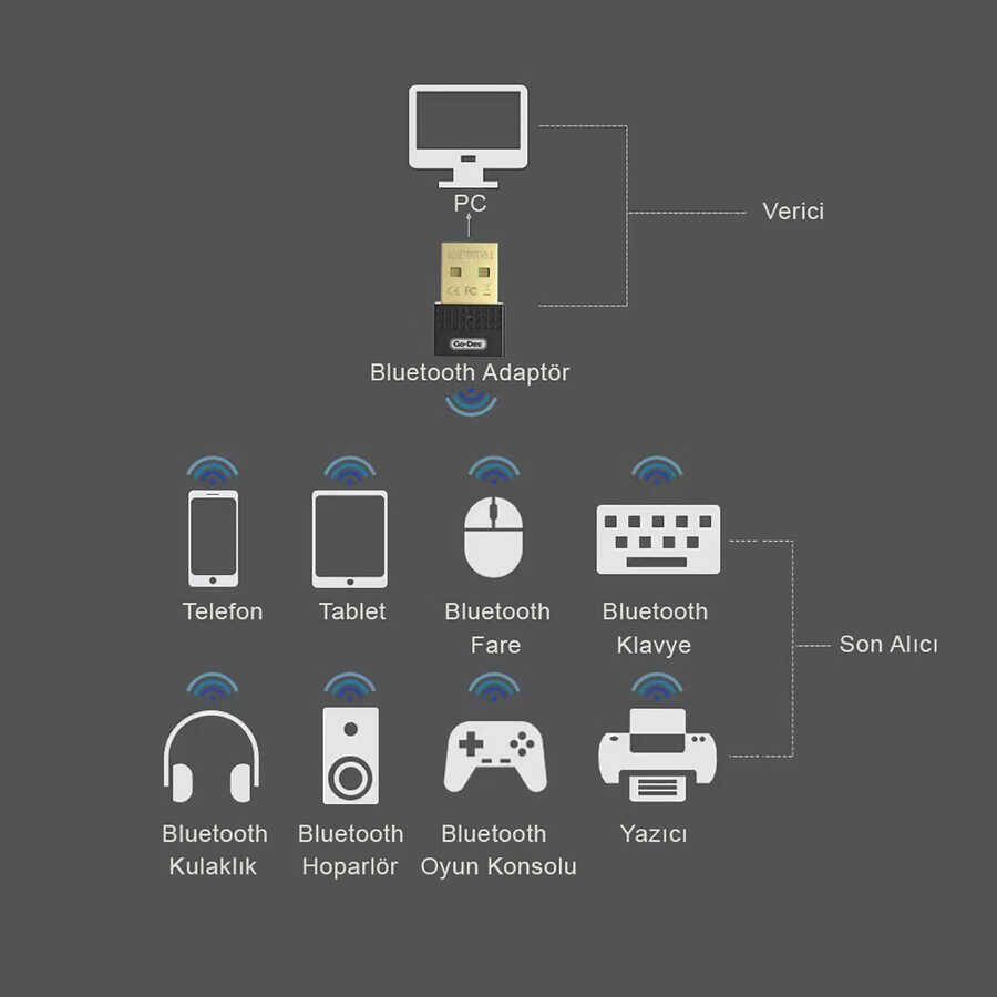 Go Des GD-BT112 USB Bluetooth Adaptör - 7