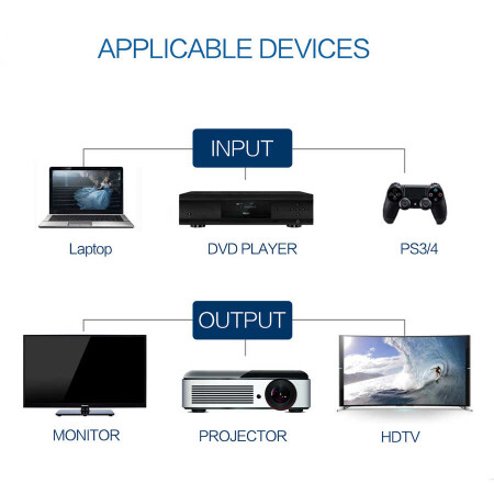 Qgeem QG-AV13 HDMI Kablo 0.5M - 3