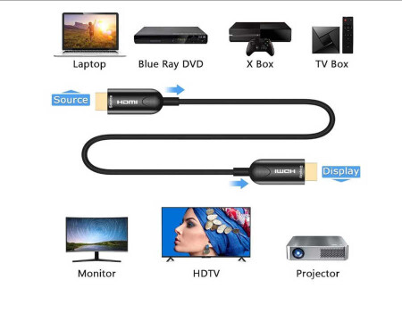 Qgeem QG-AV15 HDMI Kablo 10M - 3