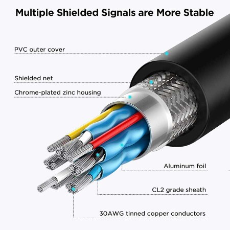 Qgeem QG-AV19 Micro HDMI To Micro Usb Kablo 1.83M - 8