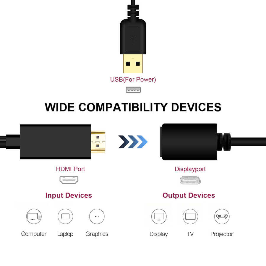 Qgeem QG-HD01 HDMI To Display Port Dönüştürücü - 3