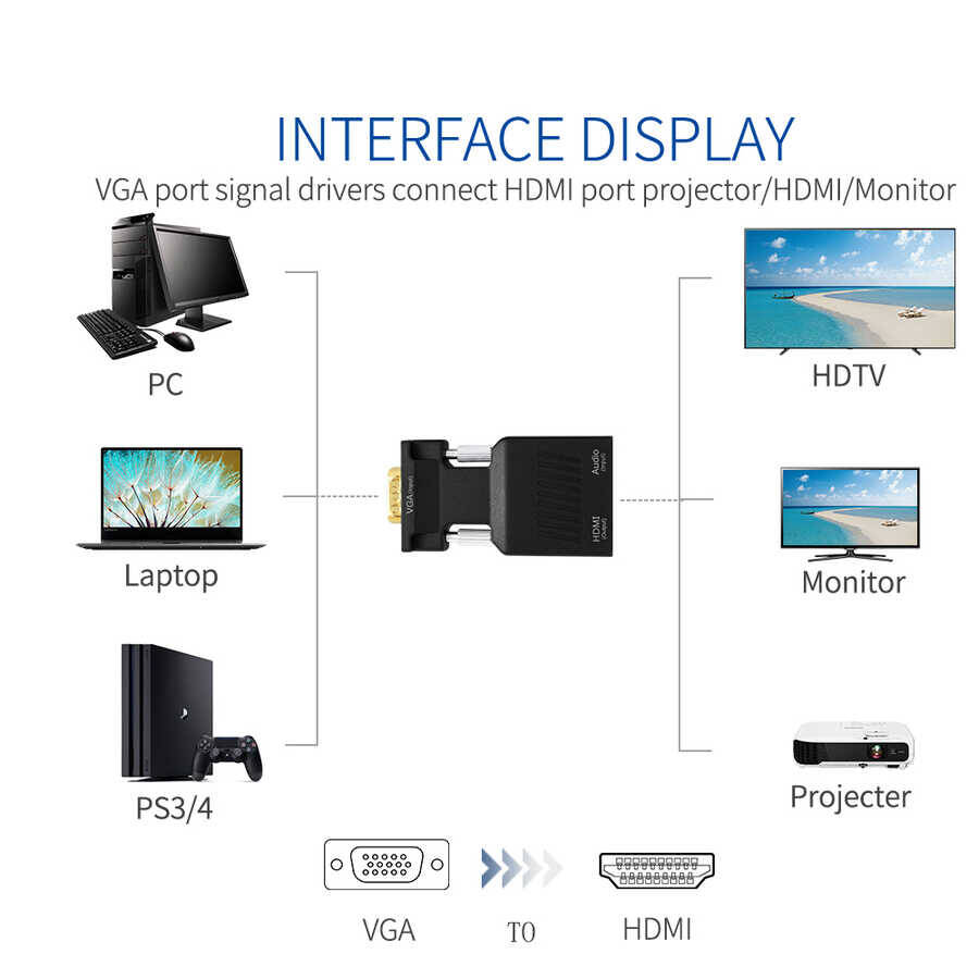 Qgeem QG-HD12 VGA To HDMI Dönüştürücü - 3