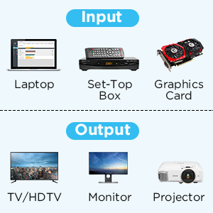 Qgeem QG-HD15 DVI Kablo 0.91M - 10