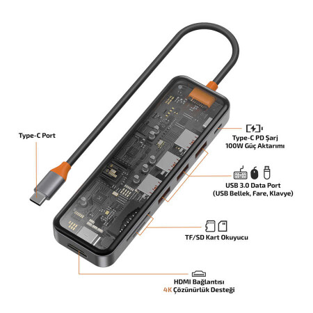 Wiwu CB007 Cyber 7 in 1 Type-C Hub 100W Şarj Destekli Şeffaf Görünümlü SD Kart-Hdmi-Usb Çoğaltıcı - 5