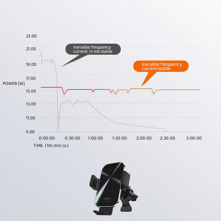 Wiwu CH-307 Liberator Wireless Charging Mount Araç Telefon Tutucu - 13