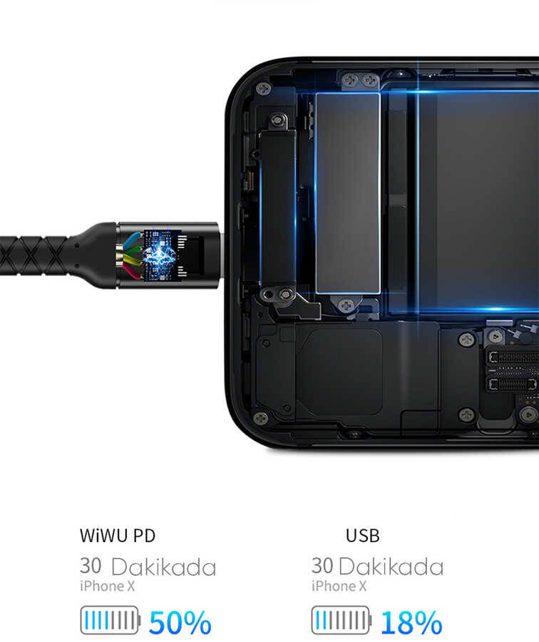 Wiwu WP101 MFI Type-c to Lightning Kablo - 10