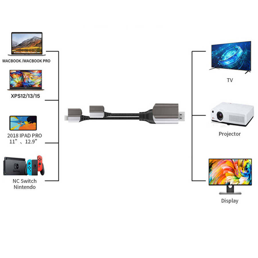 Wiwu X10 Type-C to HDMI Kablo - 11