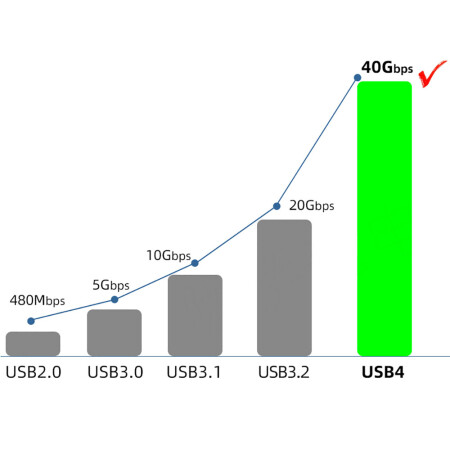 Zore QG01 Type-C to Type-C USB4 PD Data Kablosu 240W 40Gbps 8K60Hz 1.2 Metre - 333